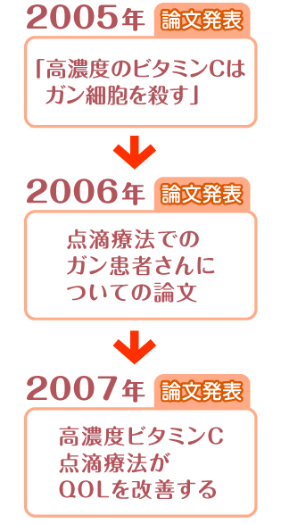 統合医療 オゾン療法 心と体に優しい スキンケア療法 に医学面からこだわっています クッキー動物病院 Cookie